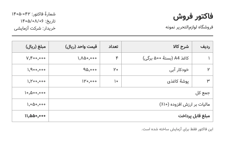 فاکتور فروش نمونه با سه ردیف کاغذ A4، خودکار آبی و پوشهٔ کاغذی، جمع کل ۱۰٬۵۰۰٬۰۰۰ ریال، مالیات ۱٬۰۵۰٬۰۰۰ ریال و مبلغ قابل پرداخت ۱۱٬۵۵۰٬۰۰۰ ریال
